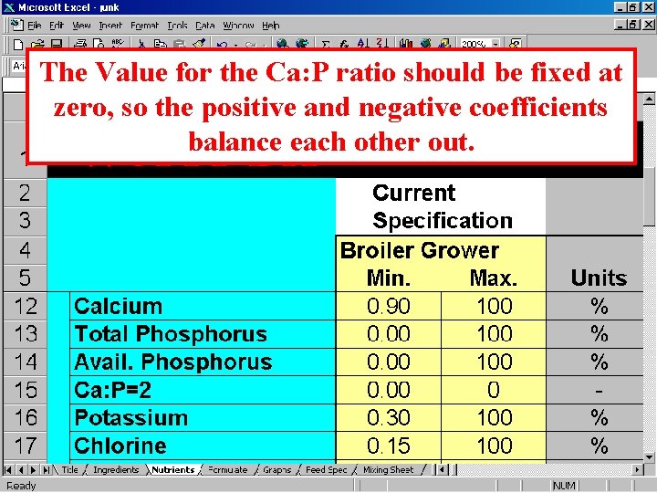 The Value for the Ca: P ratio should be fixed at zero, so the