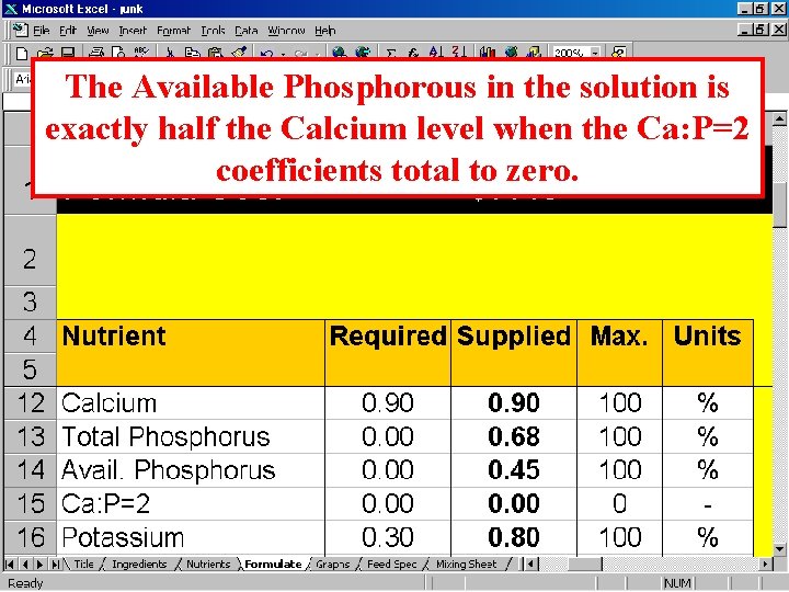 The Available Phosphorous in the solution is exactly half the Calcium level when the