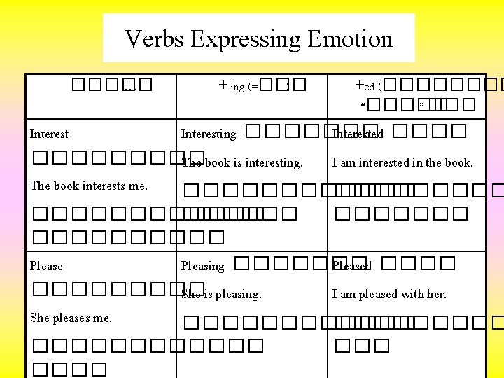 Verbs Expressing Emotion �����. . . + ing (=��� ) +ed (���� “����� ”