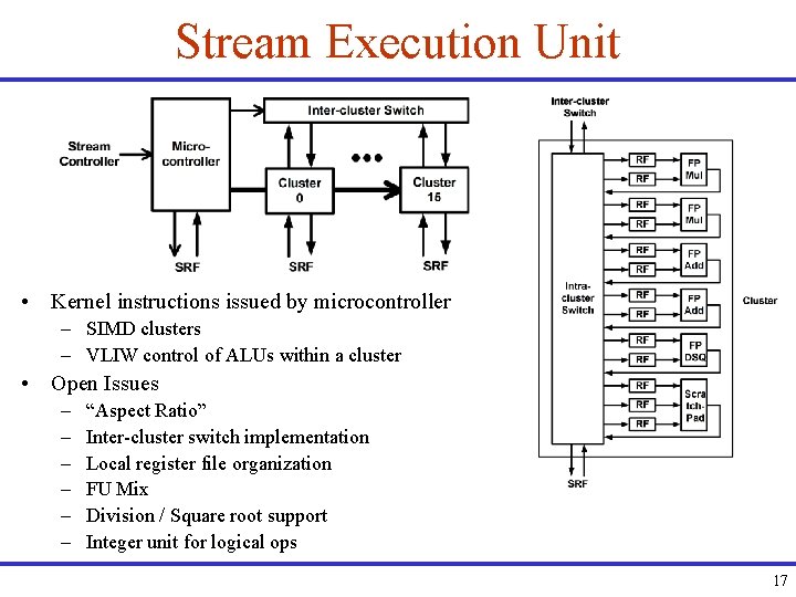 Stream Execution Unit • Kernel instructions issued by microcontroller – SIMD clusters – VLIW