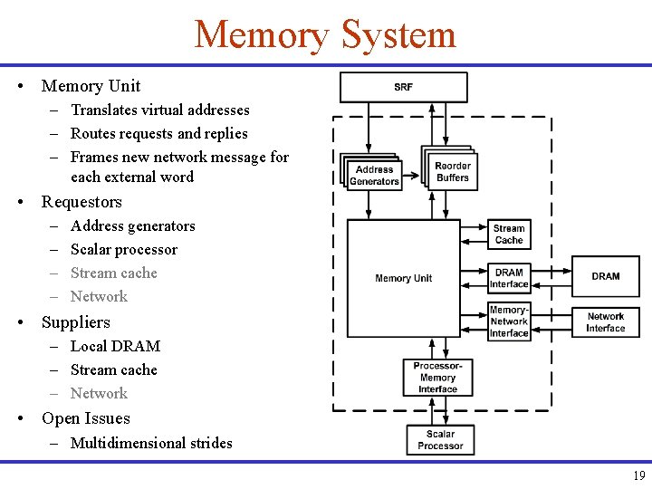 Memory System • Memory Unit – Translates virtual addresses – Routes requests and replies