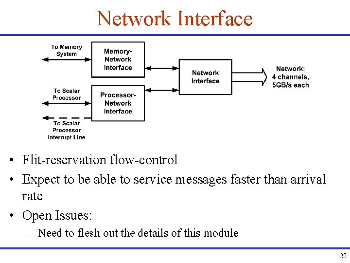 Network Interface • Flit-reservation flow-control • Expect to be able to service messages faster