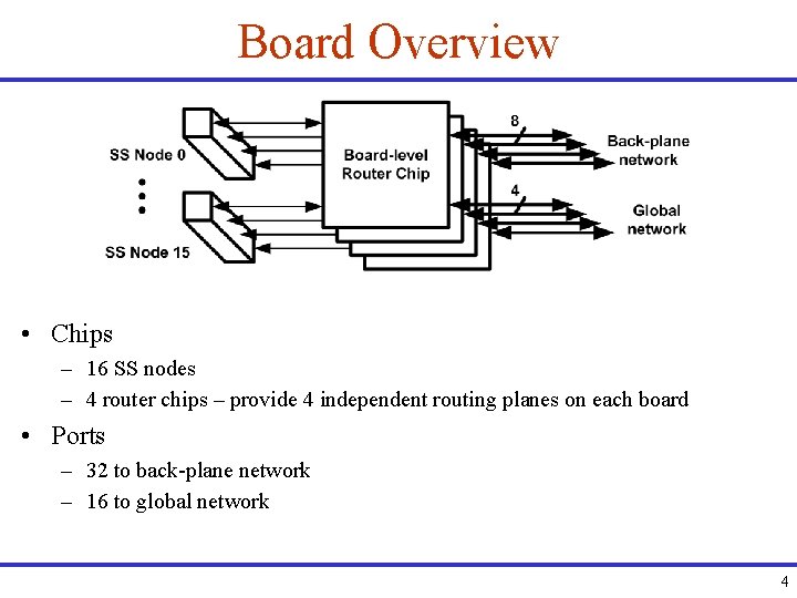 Board Overview • Chips – 16 SS nodes – 4 router chips – provide