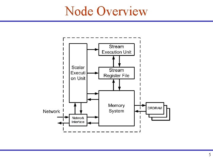 Node Overview 5 
