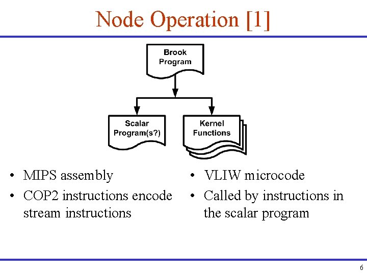 Node Operation [1] • MIPS assembly • COP 2 instructions encode stream instructions •