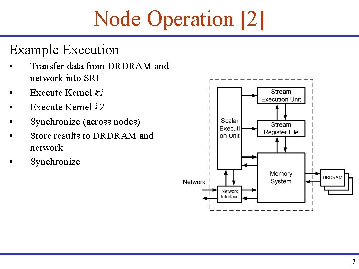 Node Operation [2] Example Execution • • • Transfer data from DRDRAM and network