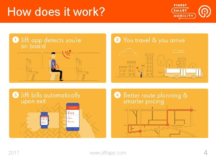 How does it work? 2017 www. jiffiapp. com 4 