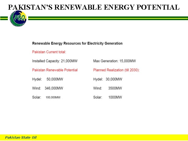 PAKISTAN’S RENEWABLE ENERGY POTENTIAL B Pakistan State Oil 