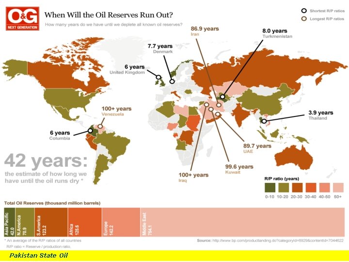 B Pakistan State Oil 