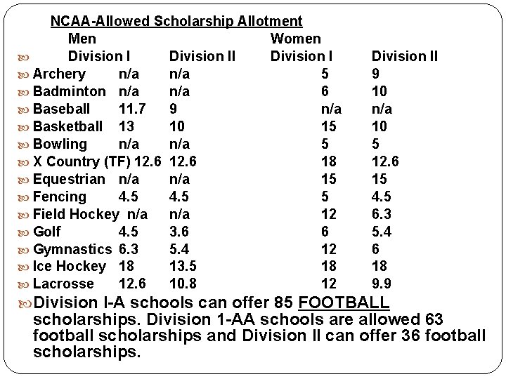 NCAA-Allowed Scholarship Allotment Men Women Division II Archery n/a 5 9 Badminton n/a 6