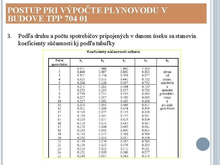 POSTUP PRI VÝPOČTE PLYNOVODU V BUDOVE TPP 704 01 3. Podľa druhu a počtu