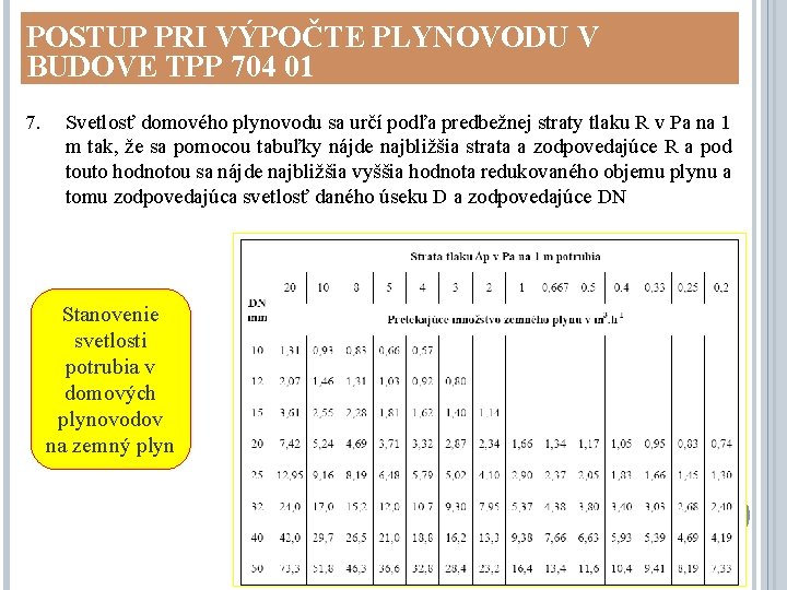 POSTUP PRI VÝPOČTE PLYNOVODU V BUDOVE TPP 704 01 7. Svetlosť domového plynovodu sa