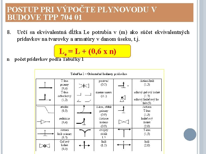 POSTUP PRI VÝPOČTE PLYNOVODU V BUDOVE TPP 704 01 8. n Určí sa ekvivalentná