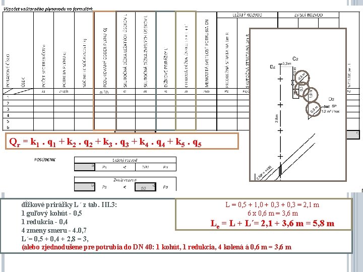 m 3/h Qr = k 1. q 1 + k 2. q 2 +