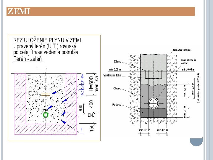 PLYNOVODNÁ PRÍPOJKA – ULOŽENIE V ZEMI 