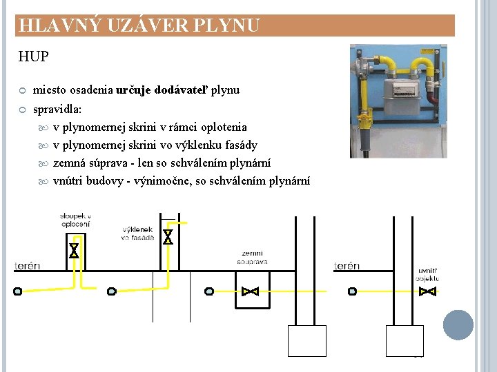 HLAVNÝ UZÁVER PLYNU HUP miesto osadenia určuje dodávateľ plynu spravidla: v plynomernej skrini v