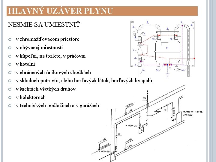 HLAVNÝ UZÁVER PLYNU NESMIE SA UMIESTNIŤ v zhromažďovacom priestore v obývacej miestnosti v kúpeľni,