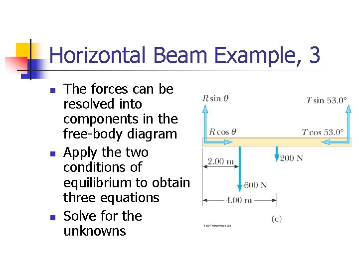 Horizontal Beam Example, 3 n n n The forces can be resolved into components