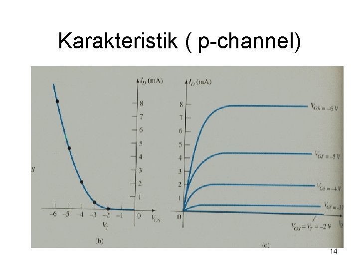 Karakteristik ( p-channel) 14 