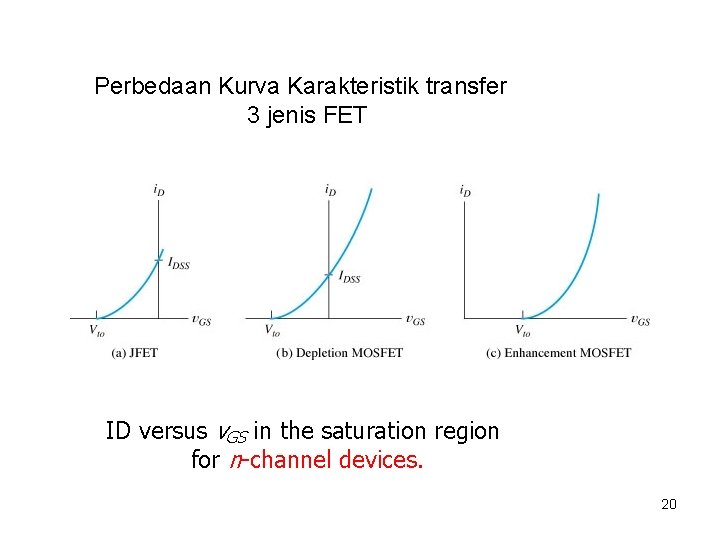 Perbedaan Kurva Karakteristik transfer 3 jenis FET ID versus v. GS in the saturation