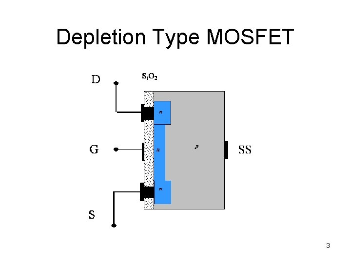 Depletion Type MOSFET 3 