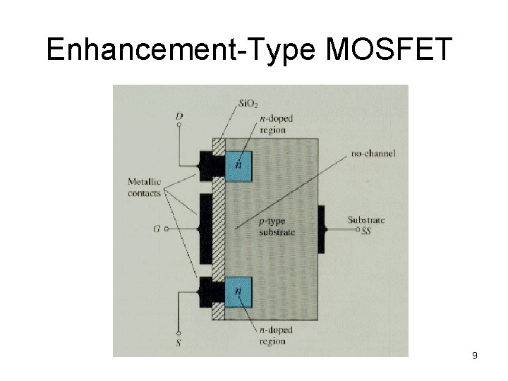 Enhancement-Type MOSFET 9 