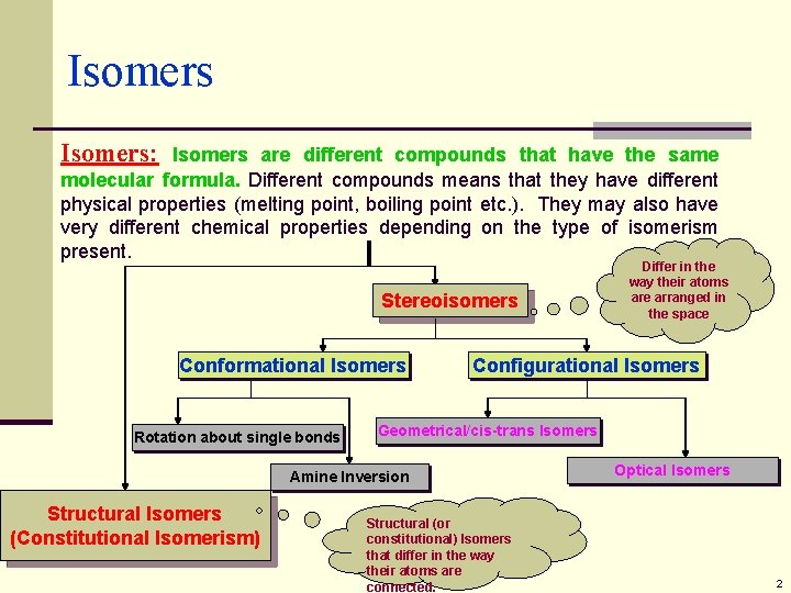 Isomers: Isomers are different compounds that have the same molecular formula. Different compounds means