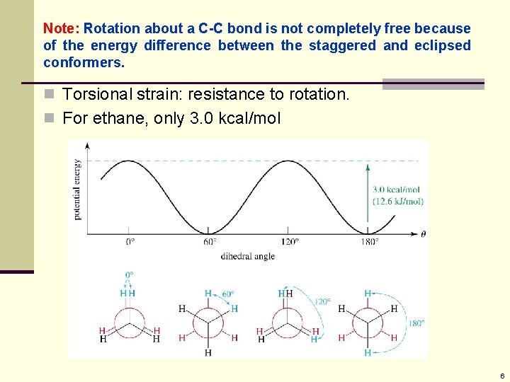Note: Rotation about a C-C bond is not completely free because of the energy