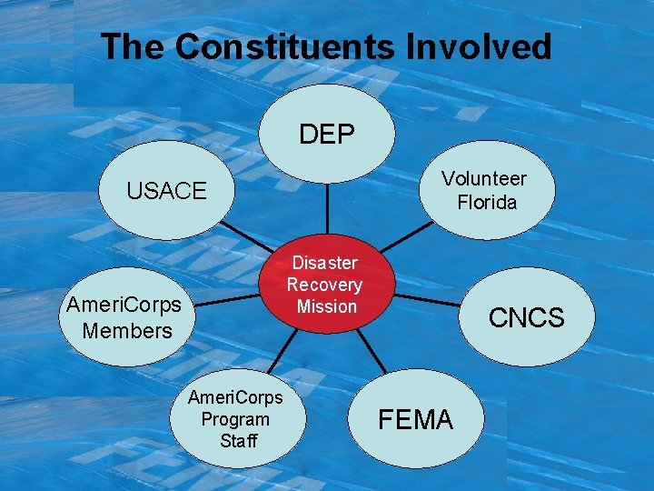 The Constituents Involved DEP Volunteer Florida USACE Disaster Recovery Mission Ameri. Corps Members Ameri.