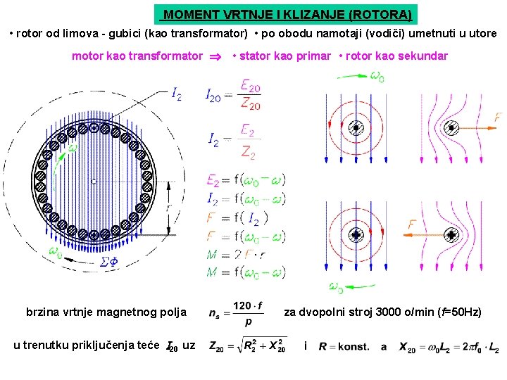 MOMENT VRTNJE I KLIZANJE (ROTORA) • rotor od limova - gubici (kao transformator) •