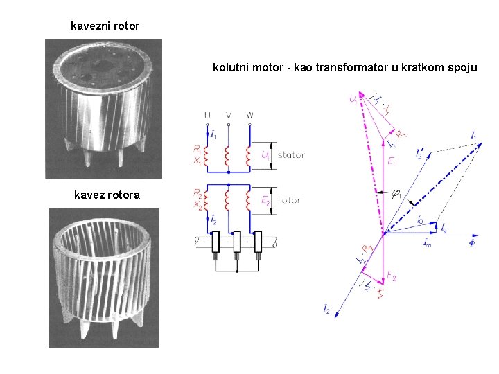 kavezni rotor kolutni motor - kao transformator u kratkom spoju kavez rotora 