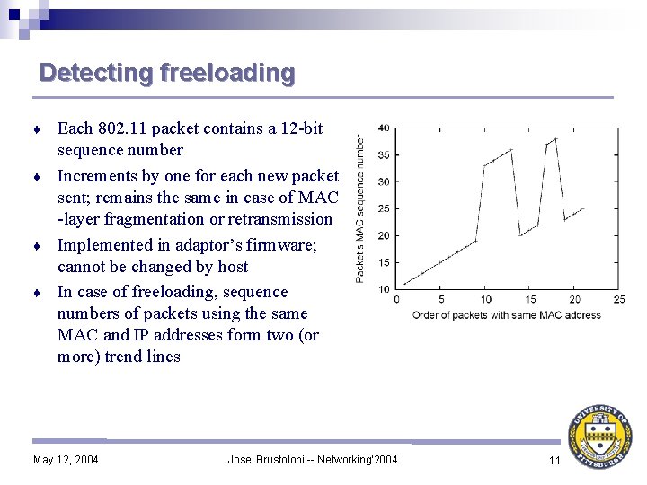 Detecting freeloading Each 802. 11 packet contains a 12 -bit sequence number ♦ Increments