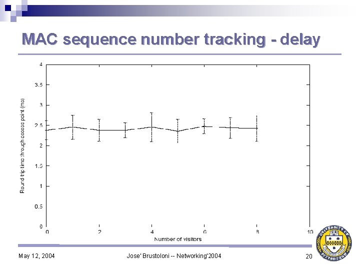 MAC sequence number tracking - delay May 12, 2004 Jose' Brustoloni -- Networking'2004 20