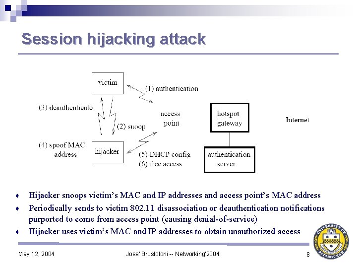 Session hijacking attack ♦ ♦ ♦ Hijacker snoops victim’s MAC and IP addresses and