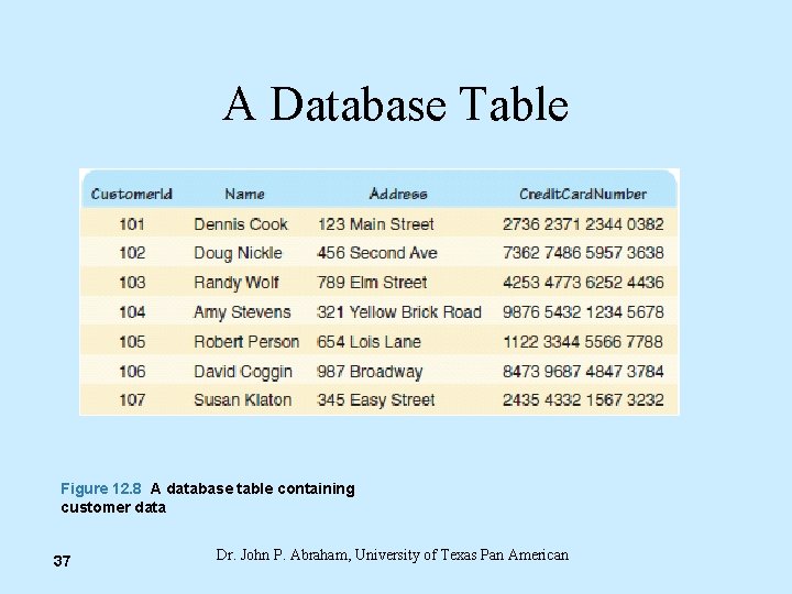 A Database Table Figure 12. 8 A database table containing customer data 37 Dr.