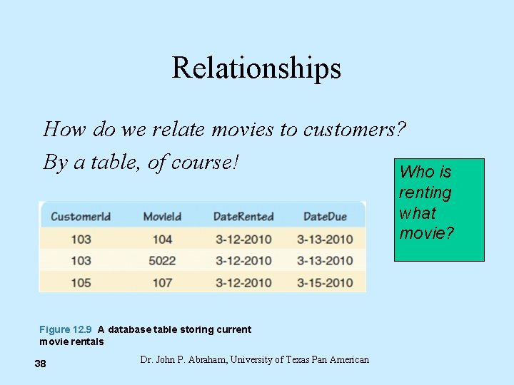 Relationships How do we relate movies to customers? By a table, of course! Who