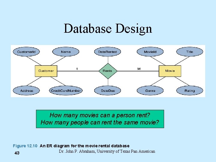 Database Design How many movies can a person rent? How many people can rent