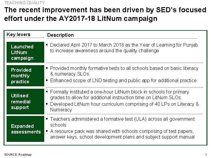 TEACHING QUALITY The recent improvement has been driven by SED’s focused effort under the