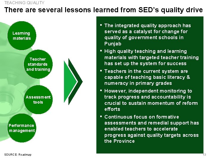 TEACHING QUALITY There are several lessons learned from SED’s quality drive ▪ Learning materials