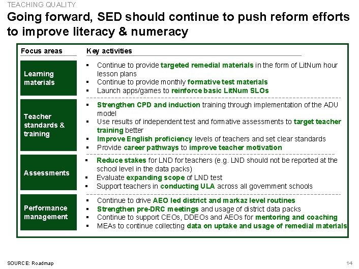 TEACHING QUALITY Going forward, SED should continue to push reform efforts to improve literacy