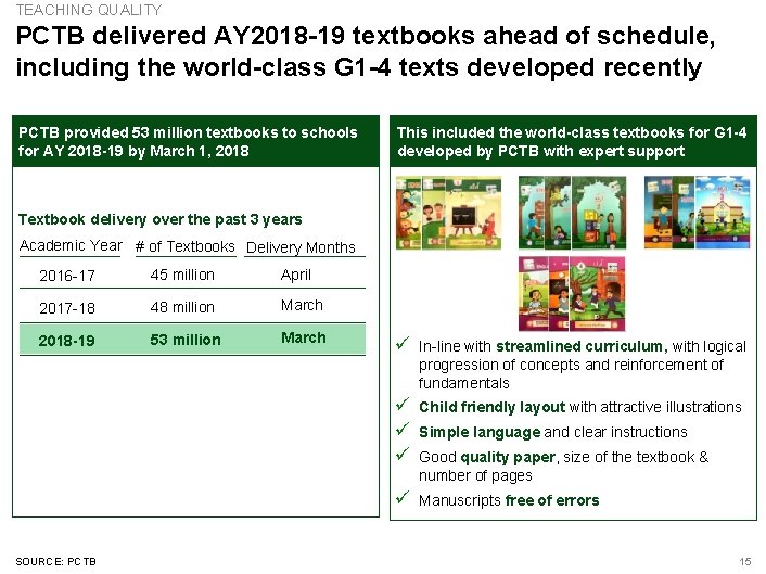 TEACHING QUALITY PCTB delivered AY 2018 -19 textbooks ahead of schedule, including the world-class