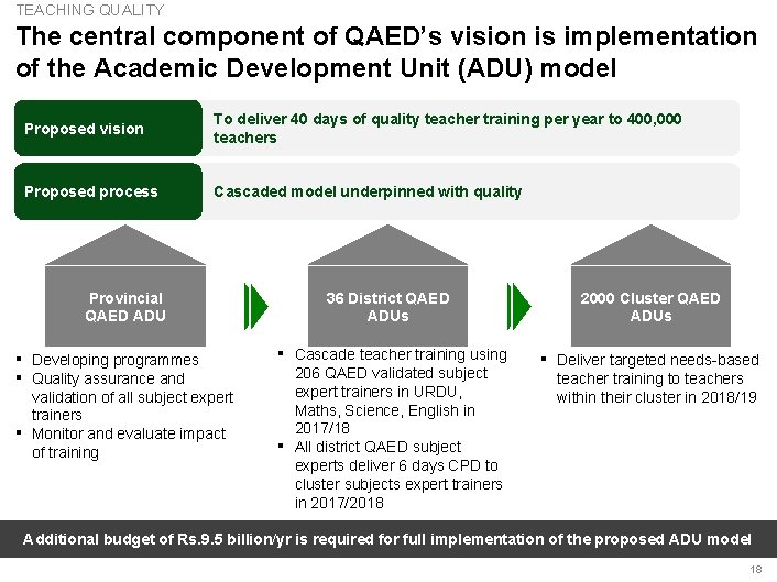 TEACHING QUALITY The central component of QAED’s vision is implementation of the Academic Development