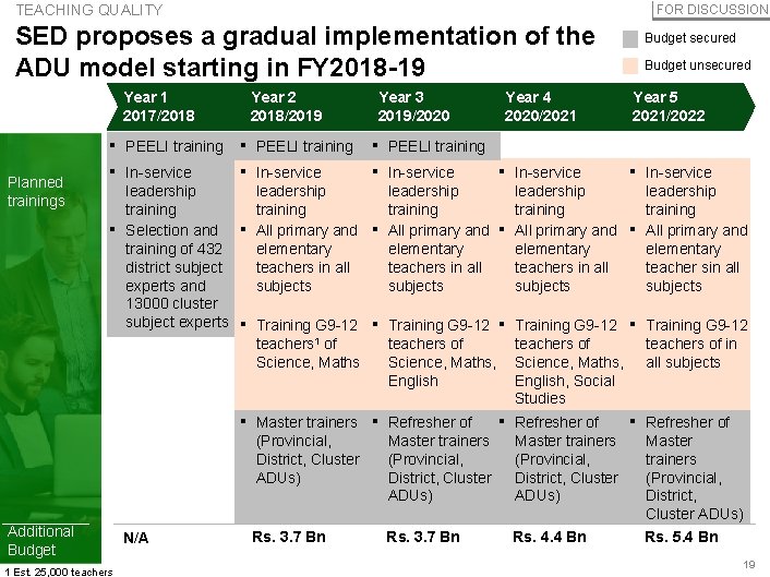 TEACHING QUALITY FOR DISCUSSION SED proposes a gradual implementation of the ADU model starting