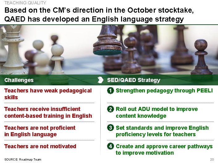 TEACHING QUALITY Based on the CM’s direction in the October stocktake, QAED has developed