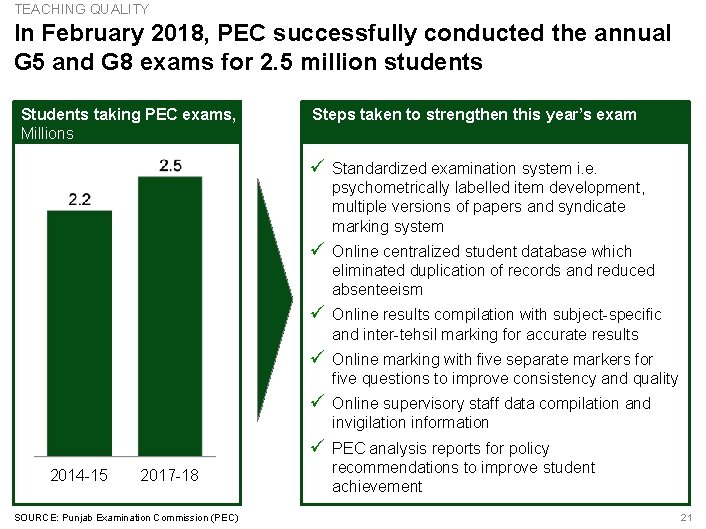 TEACHING QUALITY In February 2018, PEC successfully conducted the annual G 5 and G