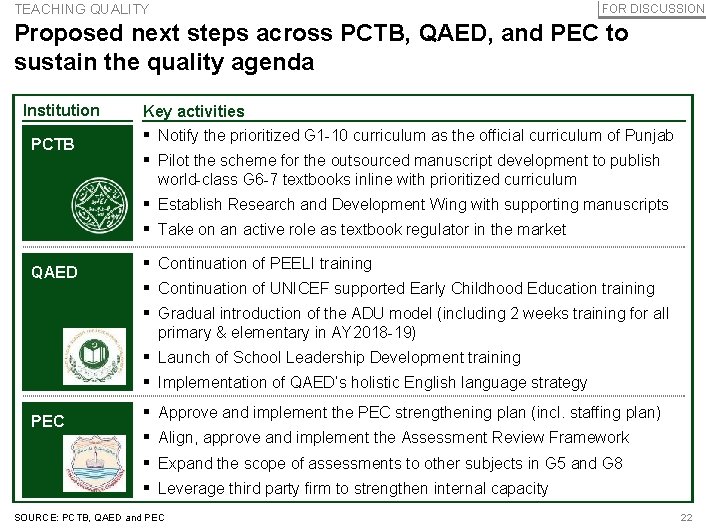 TEACHING QUALITY FOR DISCUSSION Proposed next steps across PCTB, QAED, and PEC to sustain