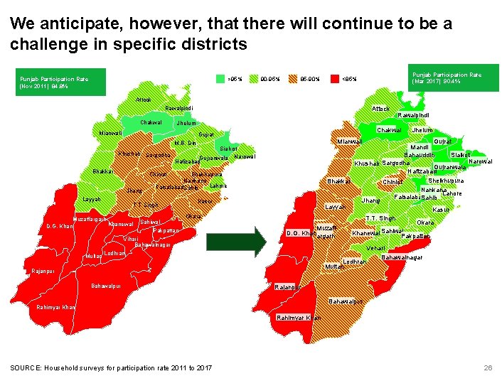 We anticipate, however, that there will continue to be a challenge in specific districts
