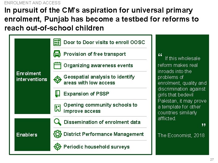 ENROLMENT AND ACCESS In pursuit of the CM’s aspiration for universal primary enrolment, Punjab