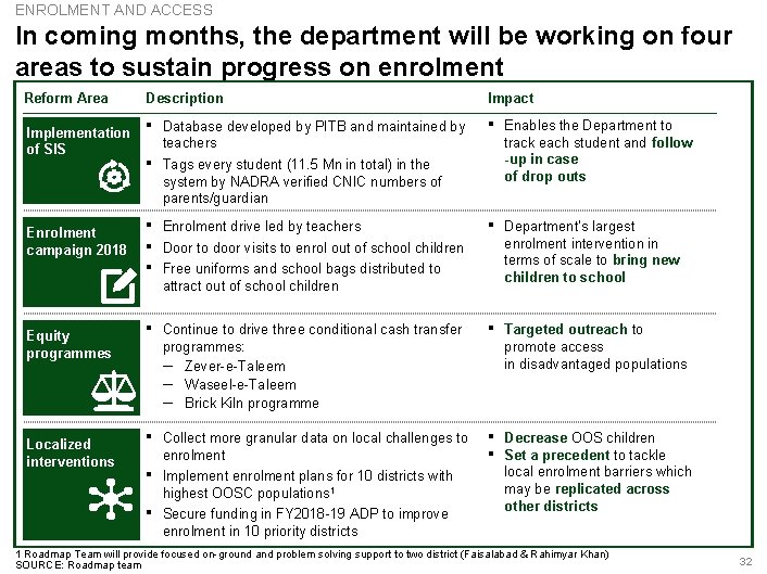 ENROLMENT AND ACCESS In coming months, the department will be working on four areas
