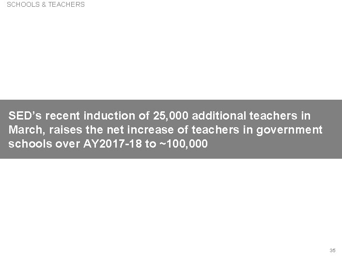 SCHOOLS & TEACHERS SED’s recent induction of 25, 000 additional teachers in March, raises